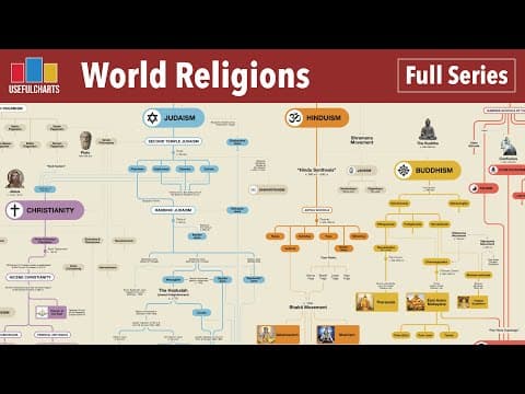 World Religions Family Tree (Full Series) thumbnail