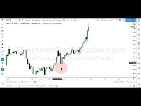 ICT Forex Trade Review & Losing Trade thumbnail
