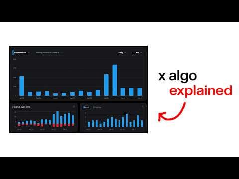 How Does the New X Algorithm Rank Your Posts? thumbnail