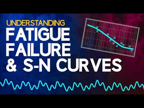 Understanding Fatigue Failure and S-N Curves thumbnail