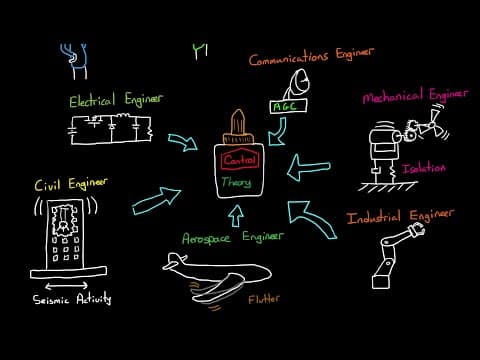 Why Learn Control Theory thumbnail