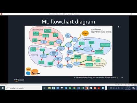 Machine Learning for Cyber Security thumbnail