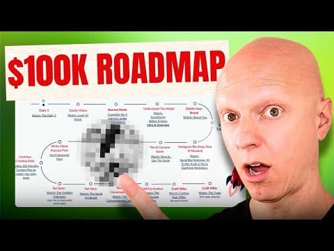 Starting A Health Coaching Business? Use This Daily Roadmap To Make $100k thumbnail