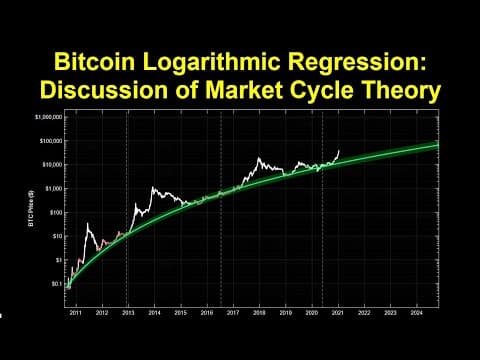 Bitcoin Logarithmic Regression: Discussion of Market Cycle Theory thumbnail