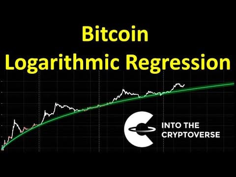 Bitcoin Logarithmic Regression thumbnail