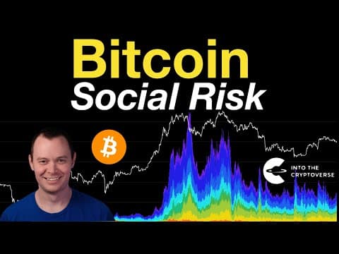 Bitcoin: Social Risk thumbnail