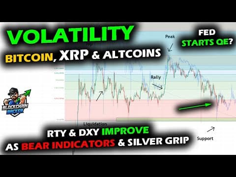Bitcoin Price Chart, XRP & Altcoin Market Struggle as RTY Up, DXY Down, & Silver Remains the Thorn thumbnail