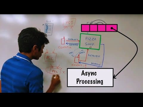 What is a MESSAGE QUEUE and Where is it used? thumbnail