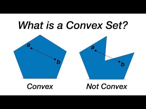Convex Sets | Introduction, Definition and Examples thumbnail