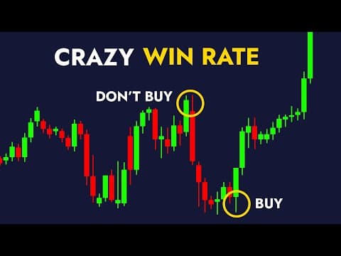 NEVER Use Indicators Again – This Strategy Is 10X Better! thumbnail