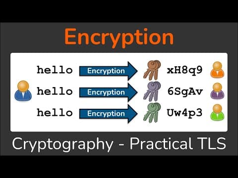 Encryption - Symmetric Encryption vs Asymmetric Encryption - Cryptography - Practical TLS thumbnail