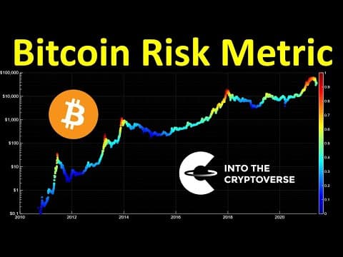 Bitcoin Risk Metric thumbnail