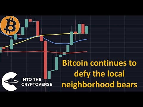 Bitcoin continues to defy the bears thumbnail
