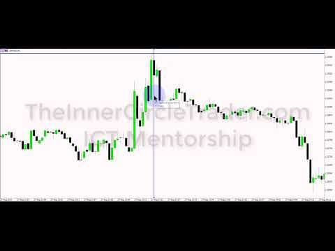 ICT Charter Price Action Model 7 - Supplementary Lesson thumbnail