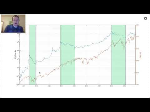 Bitcoin: Comparisons with the S&P 500 thumbnail