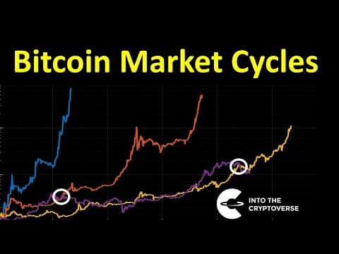 Bitcoin Market Cycle Discussion thumbnail