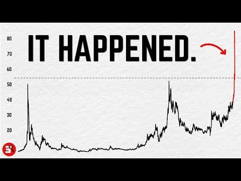 When Silver Triples, the System Resets (It Just Happened). thumbnail