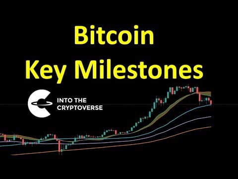 Bitcoin: Key Milestones thumbnail