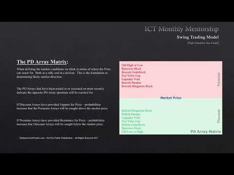 ICT Mentorship Core Content - Month 06 - High Probability Swing Trade Setups In Bull Markets thumbnail