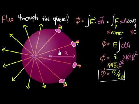 Gauss law of electricity | Electrostatics | Physics | Khan Academy thumbnail