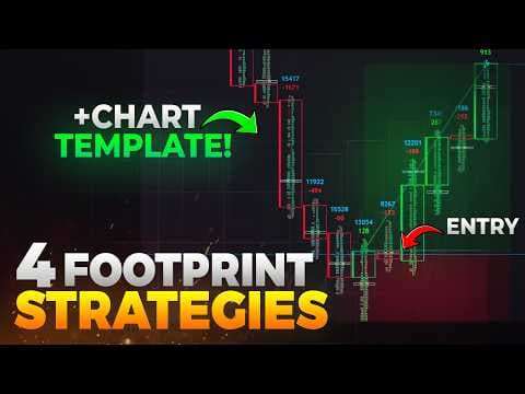 4 Day Trading Strategies Using Footprint | RAIN Footprint Trading Strategy thumbnail