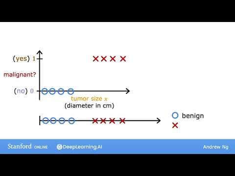 What Is Logistic Regression and How Is It Used in Classification? thumbnail