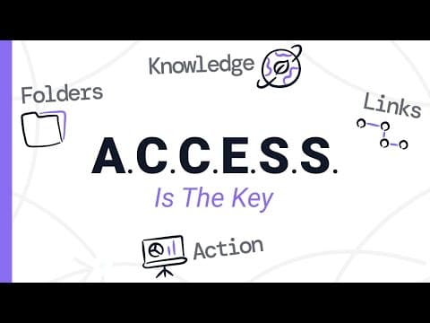 How Can Access Folder Structure Balance Knowledge and Action? thumbnail