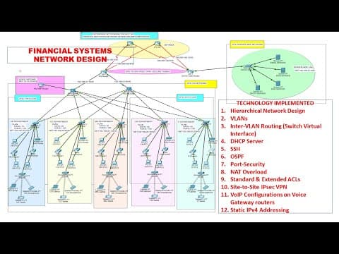 Financial Institution Network System Design & Implementation | Enterprise Network Project #9 thumbnail