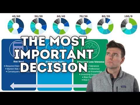 Choosing an Asset Allocation (How Much in Stocks vs. Bonds?) thumbnail