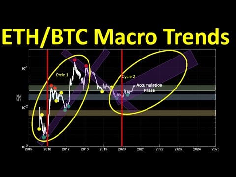 ETH/BTC Macro Trends thumbnail