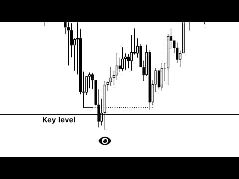 CRT secrets ep.5: Key level thumbnail