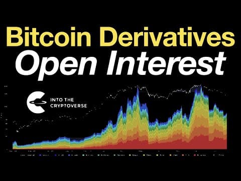 Bitcoin Derivatives: Open Interest thumbnail