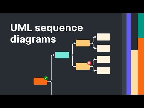 How to Make a UML Sequence Diagram thumbnail