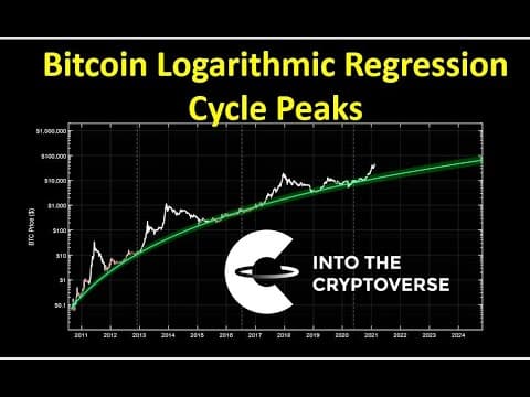 Bitcoin Logarithmic Regression: Cycle Peaks thumbnail