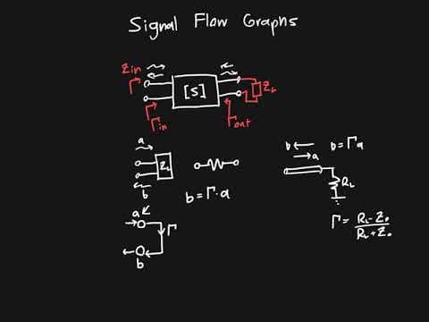 Signal Flow Graph Introduction thumbnail