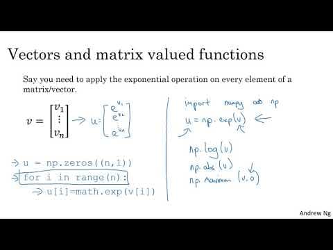 How Does Vectorization Improve Code Performance? thumbnail