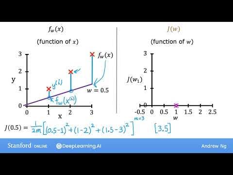 What Is the Cost Function in Linear Regression? thumbnail