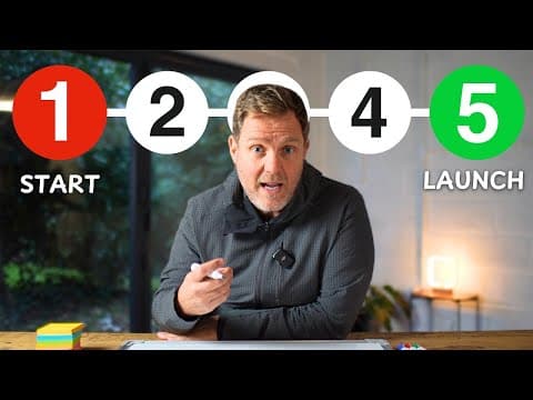 How To Set Up A Business In 47 Minutes thumbnail