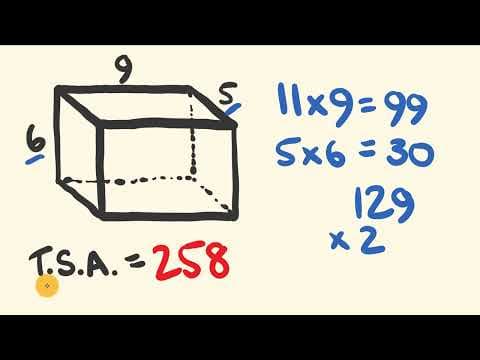 Surface Area Trick thumbnail