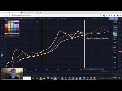 Bitcoin: Will price structure repeat again? thumbnail