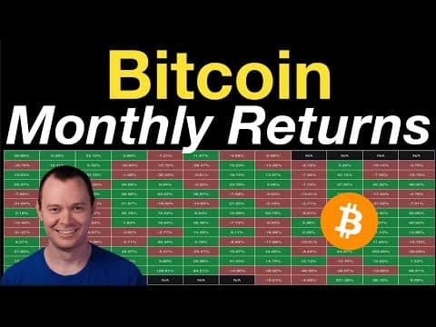 Bitcoin: Monthly Returns thumbnail