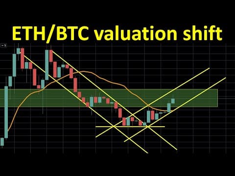 ETH/BTC valuation shift thumbnail