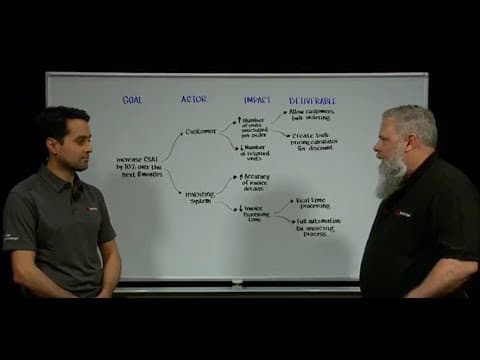 Impact Mapping for Graphical Strategic Mapping thumbnail