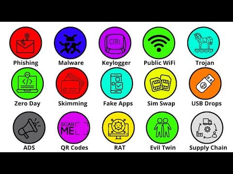 Every Hacking Technique Explained In 11 Minutes thumbnail