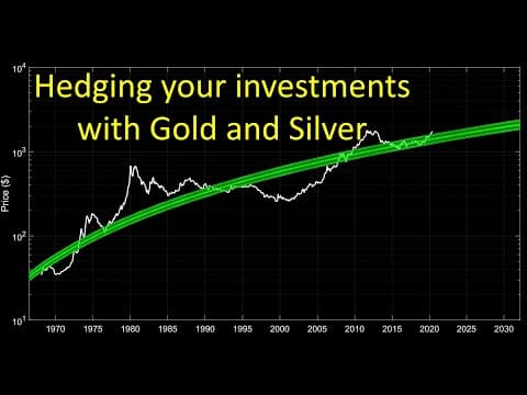 Are Gold and Silver prices set to explode over the next 5 years? thumbnail