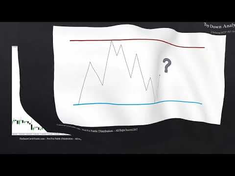 ICT Mentorship Core Content - Month 05 - Defining HTF PD Arrays thumbnail