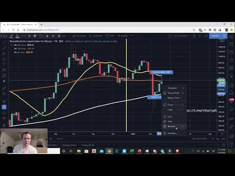 Bitcoin: Eyeing the 20 week ($7800) or 200 week ($5600)? thumbnail