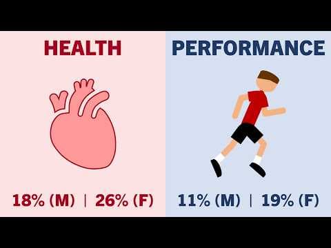 What Body Fat Percentage Should You Aim For? thumbnail
