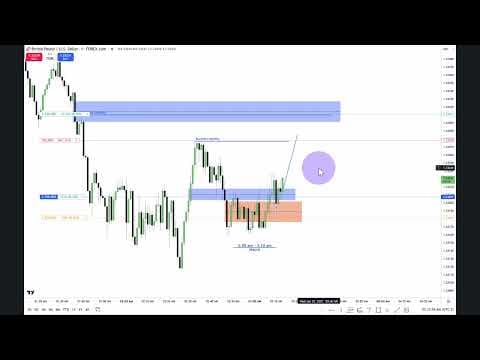 January 22, 2025 - Live Execution \ Forex GbpUsd London Macro thumbnail