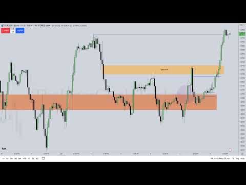 ICT Mentorship 2023 - Market Review & When Wrong Is Still "Right" thumbnail